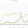 ５月第3週の東京都の感染者数のまとめ～コロナウイルスのデータサイエンス（２０５）