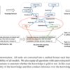 今日の論文2023/05/9,10：CIKQA: Learning Commonsense Inference with a Unified Knowledge-in-the-loop QA Paradigm