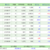 【国内株式】2021/7/20のネオモバ購入メモ