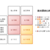 表をつくろう！――放火罪と賄賂罪を例に