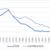 卒論紹介『都道府県別平均通勤時間が出生率に与える影響について 』