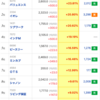 【株】今日の株式ランキング３選（マザーズ）　10/1(金)