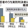 ★入管法改正案を廃案　不法滞在ウェルカムになるの？