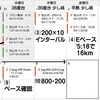 コロナから12日目、明日前日受付