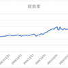 リタイア後６．０５年の平均年収が２，６００万円超えました