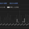 Feedly使ってみました