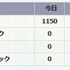 雑記：当ブログ訪問者 今日だけで1000人超え