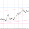 USD/JPY 2023-07-02 weekly review