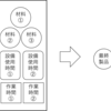 生産・サービスの効率性を測る包絡分析法（DEA）：利点と仕組みを具体例で考えてみる