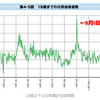 9月1日の自殺率はダントツの2.6倍？…樹木希林さんからのメッセージ「世の中に必要のない人間なんていない」