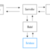 Ruby on railsでタスクアプリを作成してみる~ビューの作成~