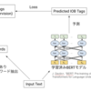 日本語辞書ありキーワード抽出器からの多言語辞書なしキーワード抽出器の Distillation