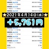 運用報告⭐️2021年4月14日（水）