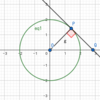 円の接線を表す式