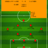 【2024 J1 第14節】北海道コンサドーレ札幌 1 - 0 ジュビロ磐田　浅野の一撃を守り切り、残留争いに踏みとどまる