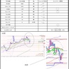 4月14日トレード＋6151円
