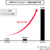 EC売上アップに役立つ！CRMの基本【コミュニケーション編】