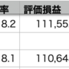 QQQ+0.05% > VOO+0.02% > 自分-0.11%