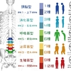 体癖は、天心へ至るために。