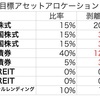 2019年12月ポートフォリオチェック