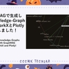 GraphRAGで生成したKnowledge-GraphをNetworkXとPlotlyで描画しました！