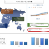 規模、シェア、成長、傾向、機会、予測によるペットグルーミング市場分析（2021-2027）