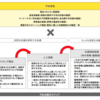 フーナーテスト