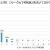 【2013年総括】コミケカタログカップリング表記調査（第１回）