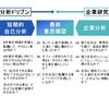 コンサルタントが考える"転職"の論点