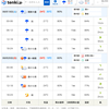 6月20日（日）のお天気は…？