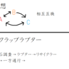 【遊戯王】スクラップ・ラプターって便利？