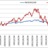 『悲惨なレバナス』と『素晴らしいNASDAQ100』