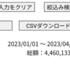 【ウニ的】お金を増やすトレードの方法