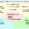 ITパスポート試験対策　IT用語