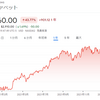 米国株二題・・・ベライゾンの配当金再投資とアルファベットの株式分割