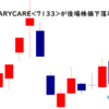 HYUGA PRIMARY CAREが後場株価下落率トップ