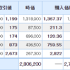 日経平均が下がる時は私の保有株は下がります・・・