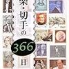 オーストリアからの郵便小包料金と所要日数