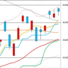 日足　日経２２５先物・ダウ・ナスダック　２０２０／５／２２