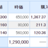 USEN-NEXTが大幅安・・・米国株もナスダックが下落で恩恵受けられず・・・