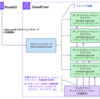 CloudFront SaaS Managerマルチテナントディストリビューションを図解してポイント整理してみた
