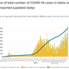 アメリカ Boise コロナウイルスの状況（１０/１７/２０２０現在）