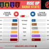 NBA 2K 25 ライズアップのバッジの効果