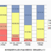 リスクを理性的に判断する