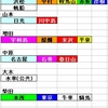 2012年のモノポリー名人戦を解説してみる（１）