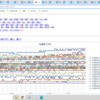 （ 旭川・稚内 0.0 ２９ μ ）／（ 帯広 0.0 ２７ μ ）／（ 岩見沢 0.0 ２６ μ ）／（ 共和町≒泊原発・岩内 0.0 ２５ μ ）…　（＋画像追記 ＠ ０９：０８）＋（午後補遺っ）