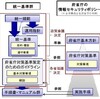 政府機関の情報セキュリティ対策のための統一基準群（平成26年度版）