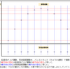 　2.4.2　２次元のとき（問題演習）