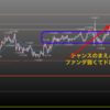 欧州時間の米ドルの見通し　リスクON?の値動き