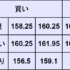 週間為替予想　2024年7/8～7/12